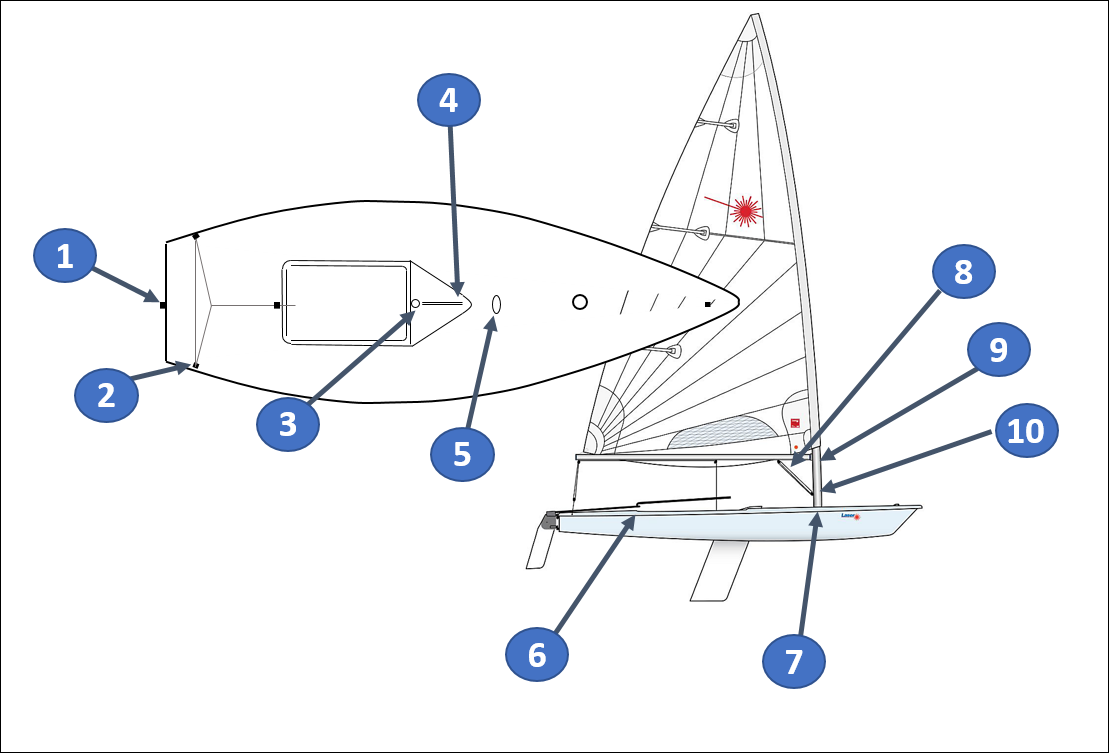 Our 10 Point Start of Season Checklist