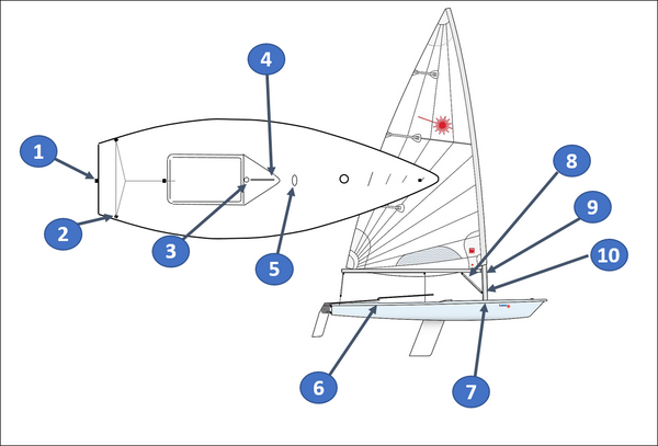 Our 10 Point Start of Season Checklist - Southeast Sailboats