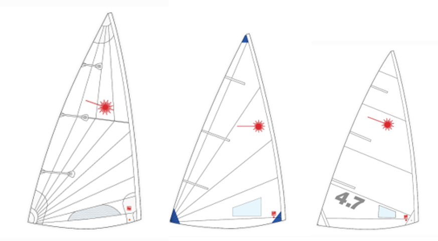 Sails and Numbering Service