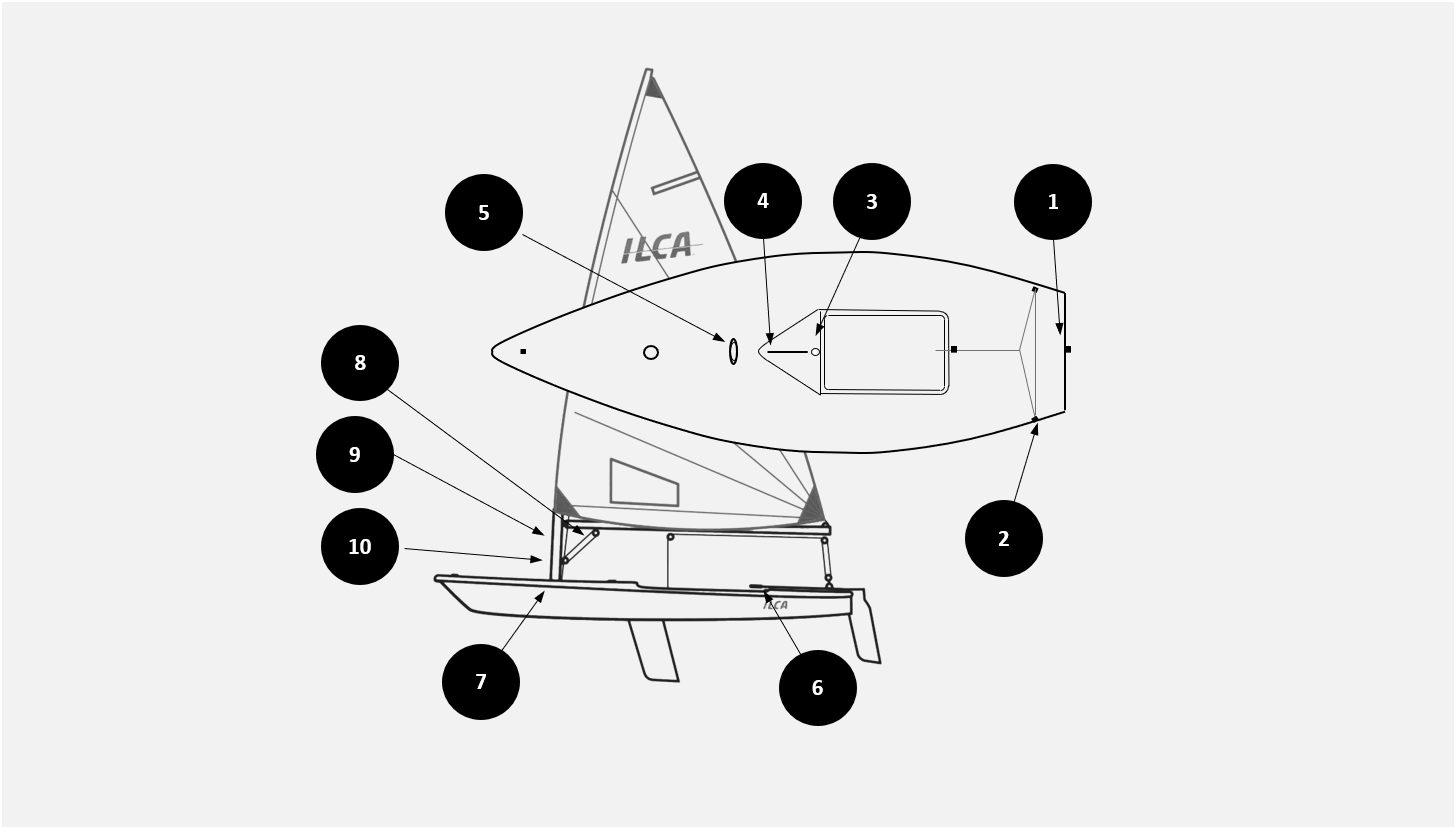 10 Point Start of Season Checklist