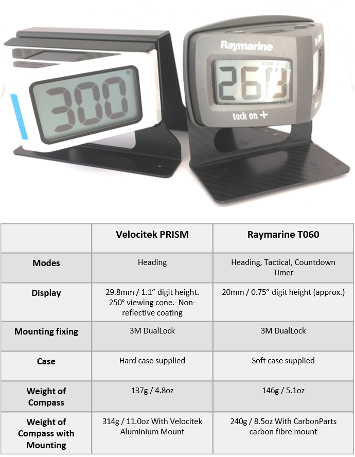 Velocitek PRISM v Raymarine T060 Micro Compass